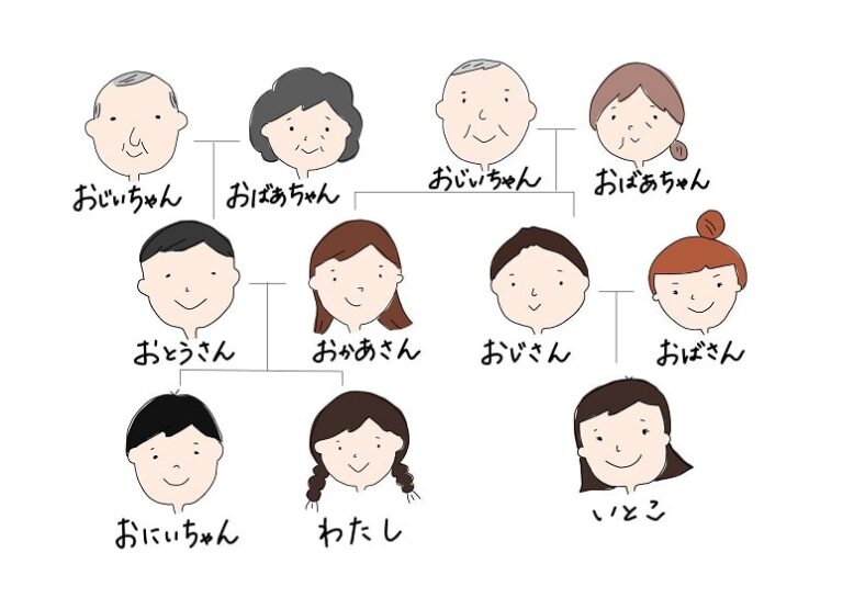 「いとこ」の漢字表記を詳しく解説!年齢や性別による使い分けなど